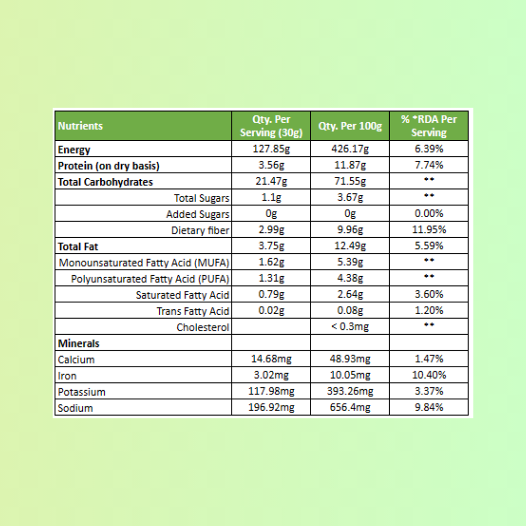 Millet Monk Millet Mixture Namkeen: 200g