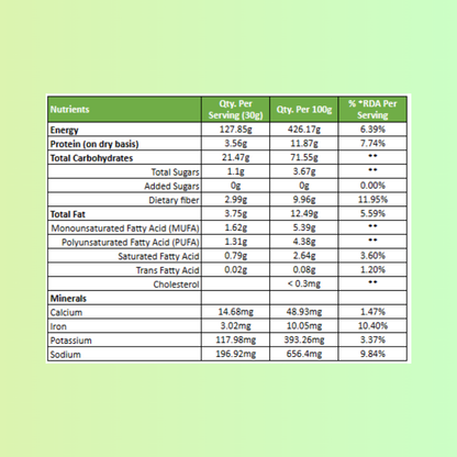 Millet Monk Millet Mixture Namkeen: 200g