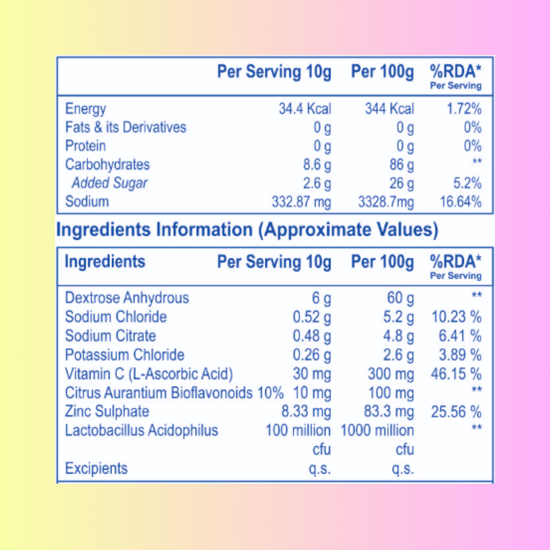 Profuze Electrolyte drink mix: Sample Pack of 7*10g sachets