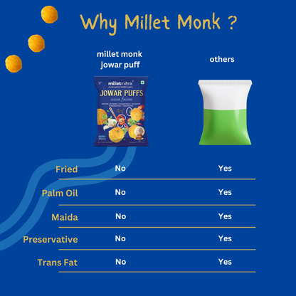 Millet Monk Jowar Puff: 40g (Pack of 3)