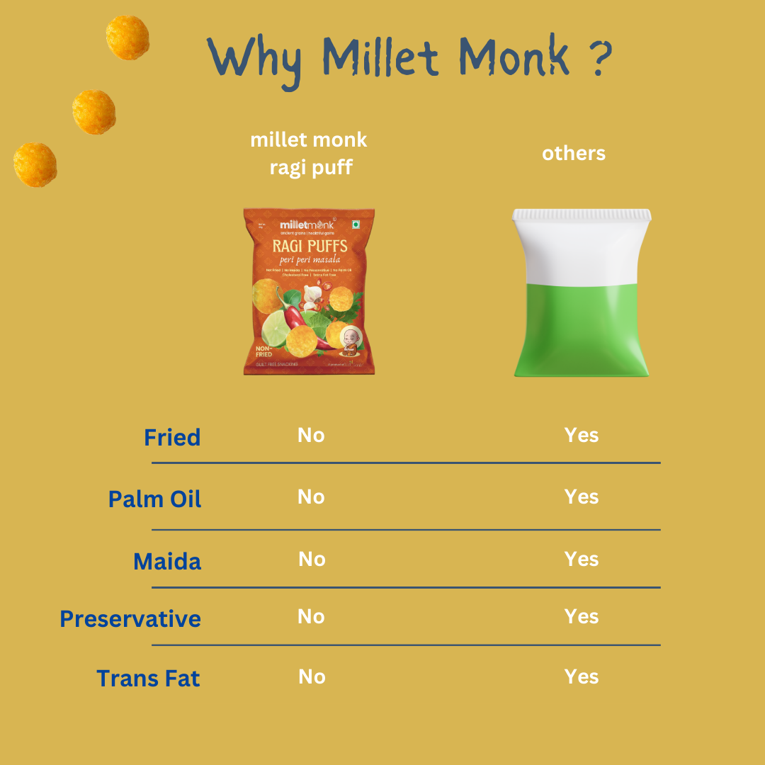 Millet Monk Ragi Puff : 40g (Pack of 3)